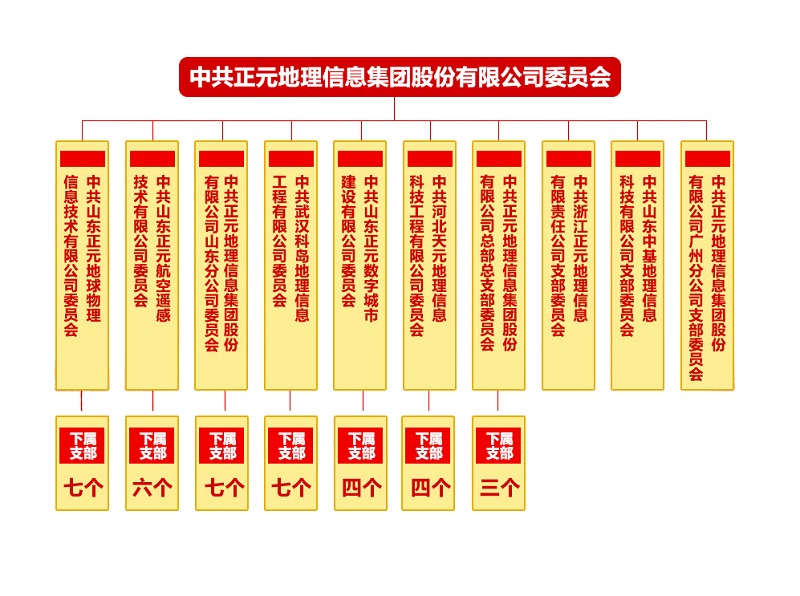 組織架構(gòu) 白背景2.0.jpg